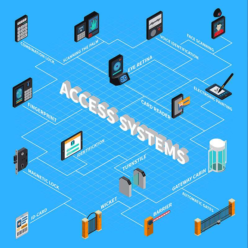 problems with access control systems 10 problems with access control systems 10
