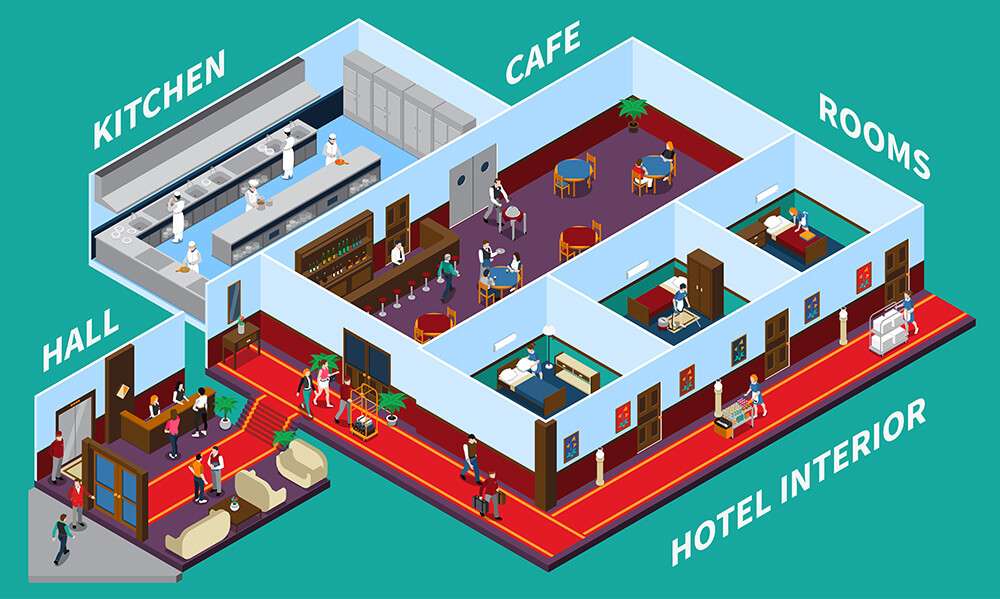 how to run a hotel business successfully 1  how to run a hotel business successfully 1