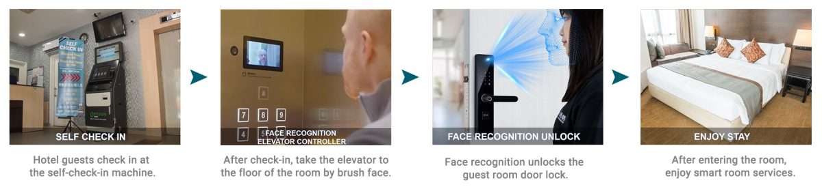 facial recognition in hotels - face recognition check in hotel process facial recognition in hotels - face recognition check in hotel process