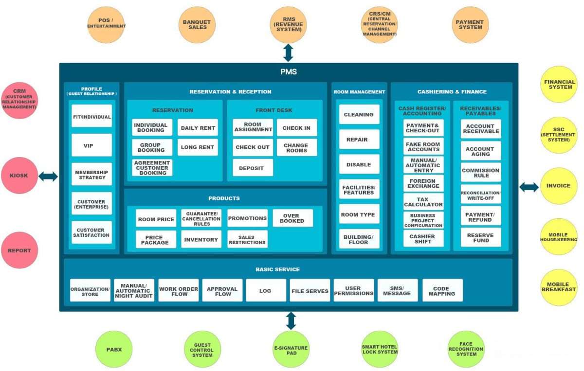 Hotel Management System Introduction 2 Hotel Management System Introduction 2