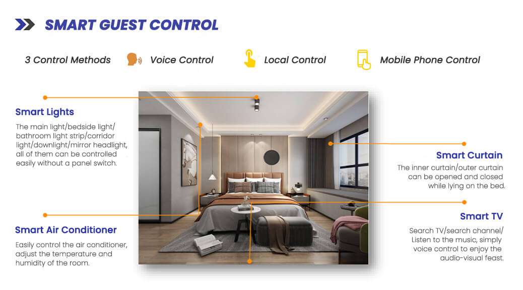 hotel industry trends 3 - smart guest control hotel industry trends 3