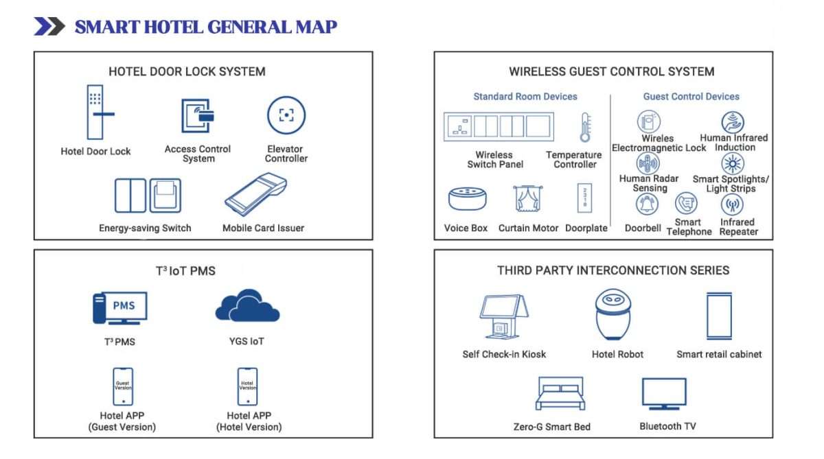 hotel managament system advantages 5 - smart hotel general map hotel managament system advantages 5