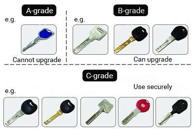 types of smart door locks 11 types of smart door locks 11