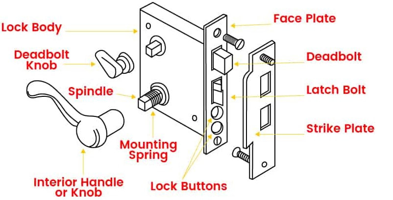 what is a mortise lock 3 what is a mortise lock 3