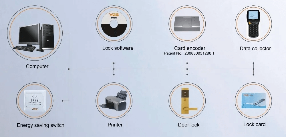 hotel key card programmer 1 hotel key card programmer 1